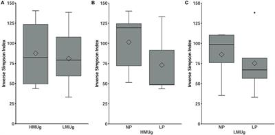 Ruminal background of predisposed milk urea (MU) concentration in Holsteins